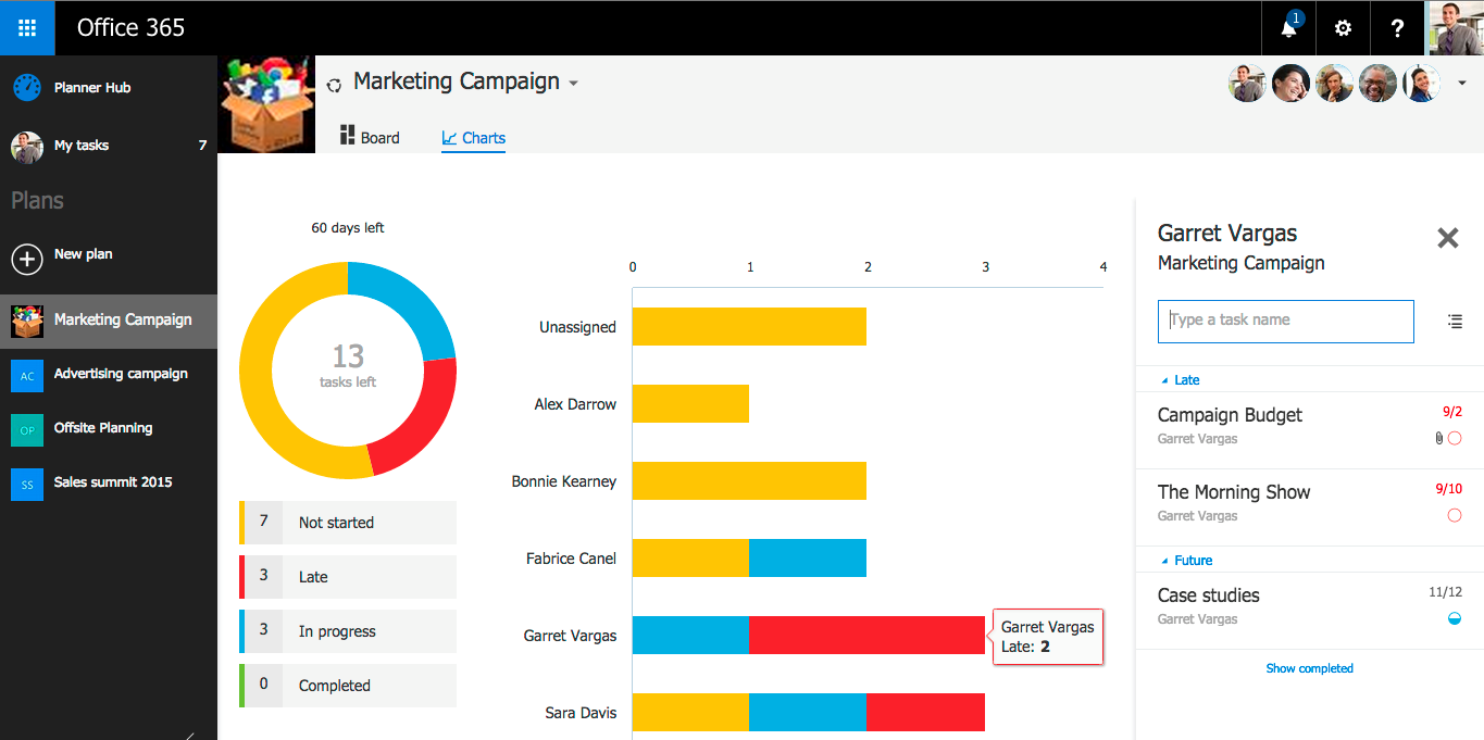 The Charts feature - the red bars show work that is behind schedule